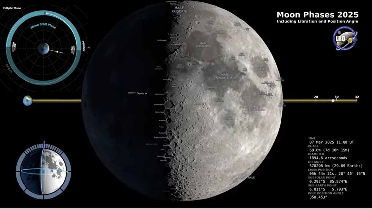 Total Lunar Eclipse
